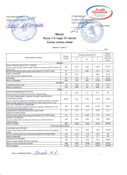 Меню
ЯСЛИ 2 неделя 3 день
24.09.2025