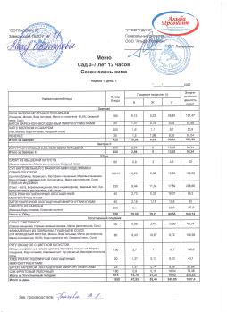Меню
САД 1 неделя 1 день
29.09.2025