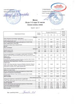 Меню
ЯСЛИ 1 неделя 3 день
01.10.2025