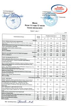 Меню Ясли 1 неделя 1 день
09.03.2026