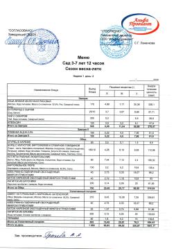 Меню Сад 1 неделя 2 день
10.03.2026