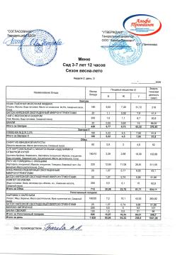 Меню Сад 2 неделя 3 день
18.03.2026